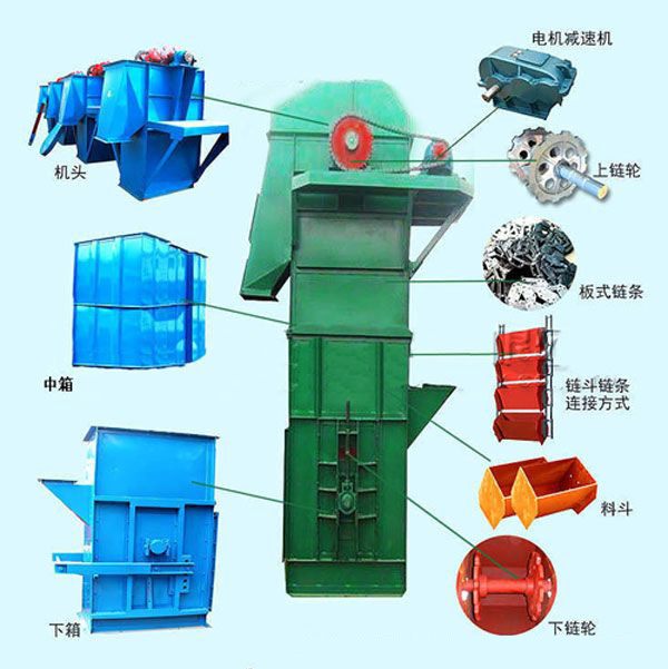 斗式提升機(jī)存在的潛在危險(xiǎn)了解及避免