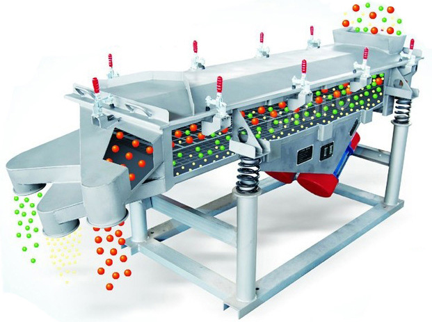 全有直線振動篩中英文使用說明書