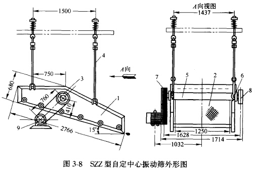 自定中心振動篩礦石和煤等物料專用設(shè)備 自定中心振動篩礦石和煤等物料專用設(shè)備